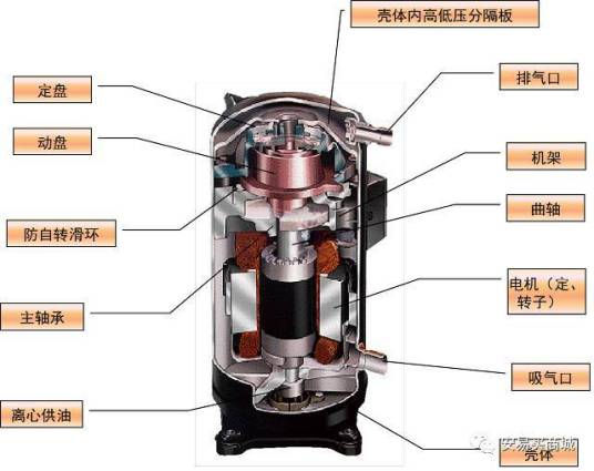 涡旋式空气压缩机的特点与工作原理