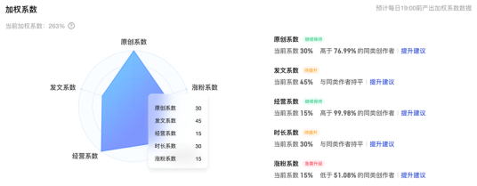 乘风计划