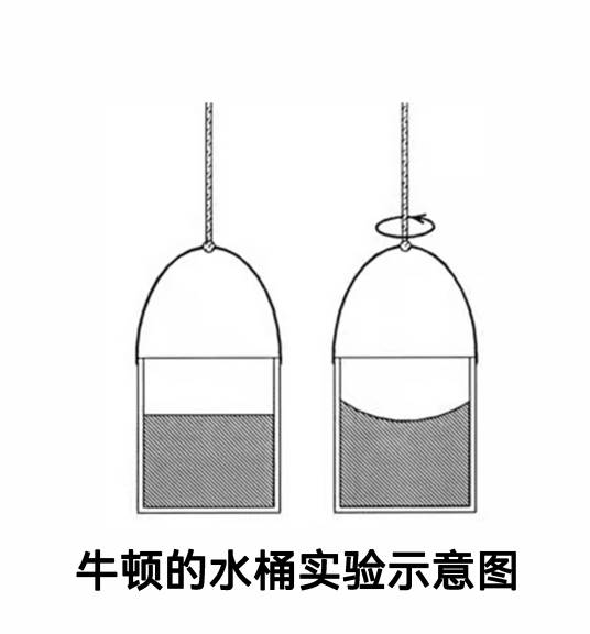 绝对时空观