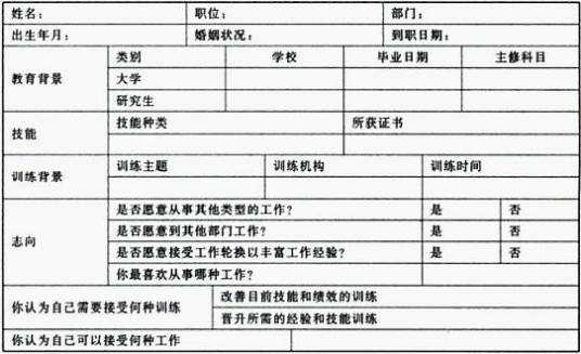 技能清单