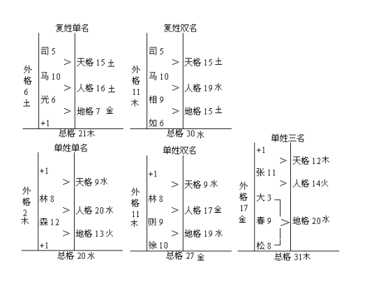 总格数理