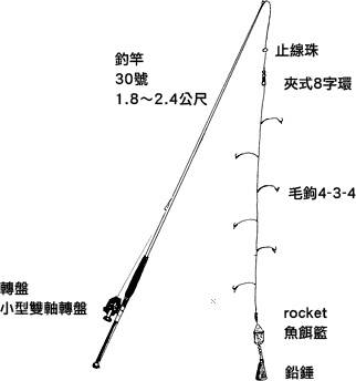 钓组