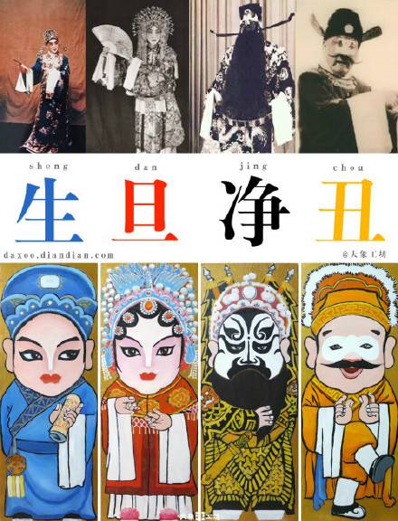戏曲四行当
