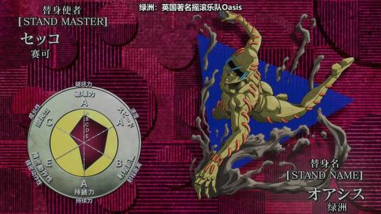绿洲（日本漫画《JOJO的奇妙冒险：黄金之风》及其衍生作品中的替身）