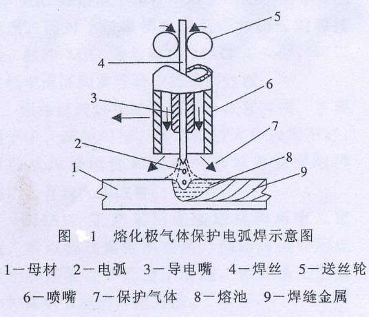 熔化极氩电弧焊
