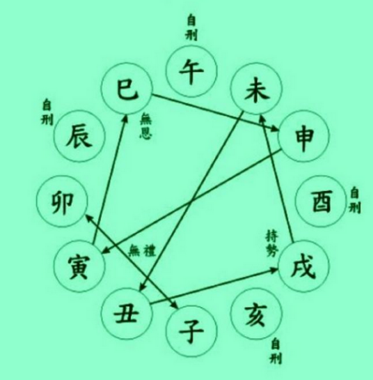 三刑
