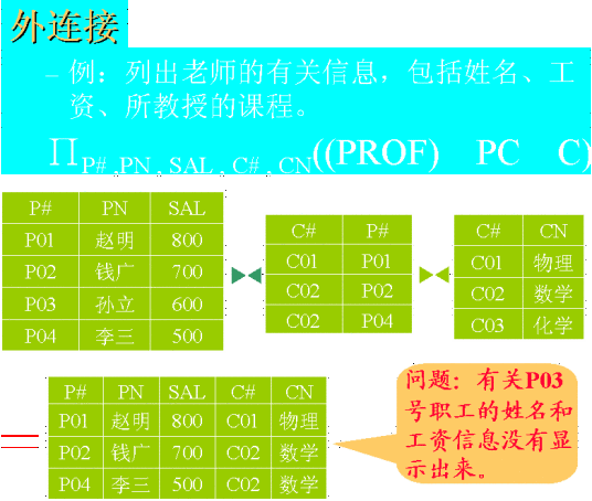 外连接