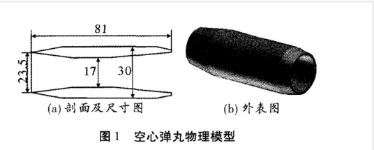 空心弹（武器弹药装备）