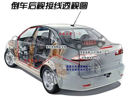 后视系统