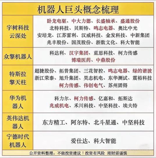 机器人概念