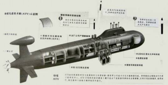 歼敌号核潜艇