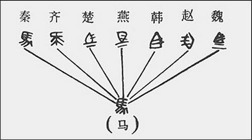 书同文（统一战国时期异形的文字的做法）