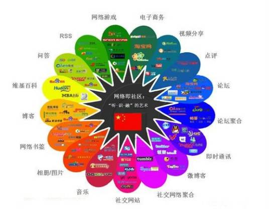 SEO工程师
