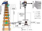 铁路车号采集系统