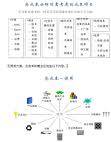市场机会