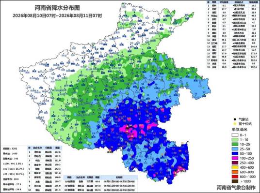 8·10河南暴雨