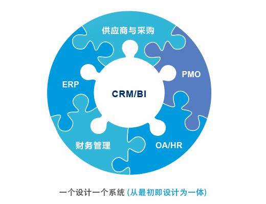 一体化管理系统