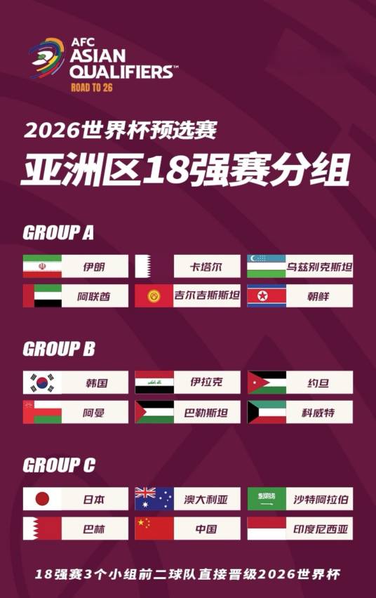 2026年国际足联世界杯亚洲区预选赛18强赛