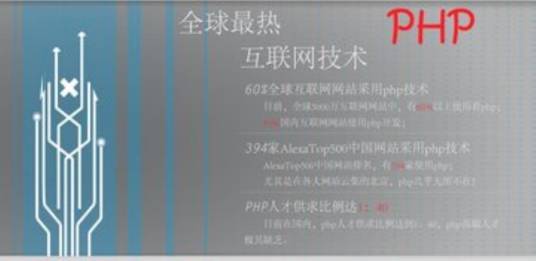 PHP课程