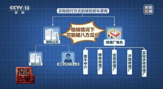 2025年汽车保险理赔乱象