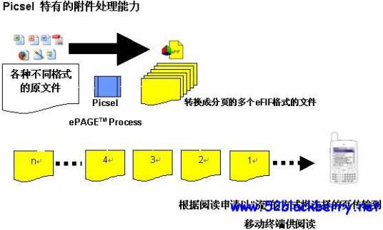 Picsel文件浏览器