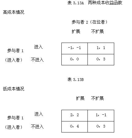 不完全信息静态博弈