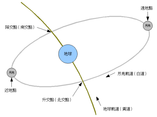 南交点