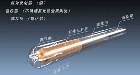 真空集管热水器