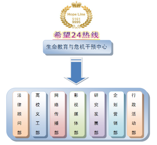希望热线