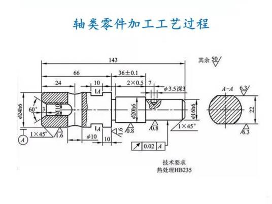 轴类零件加工（机器制造工艺）