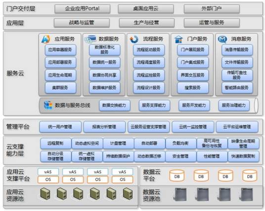 系统基础