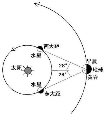 西大距