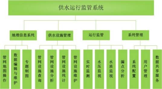 供水管理