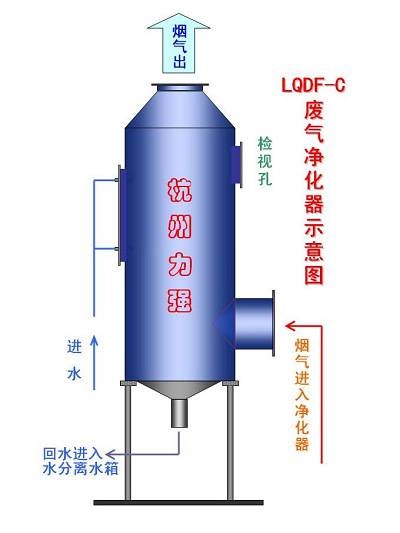 LQDF废气治理设备