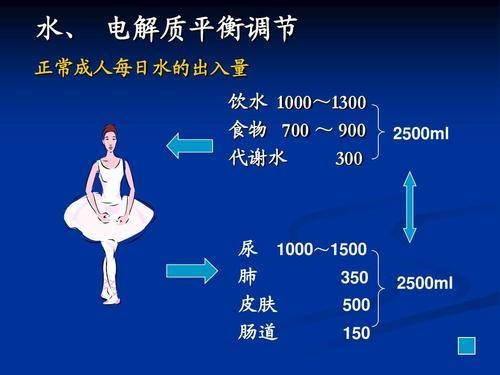 水和电解质平衡