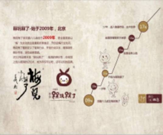 北京零味道商贸有限公司