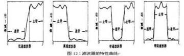 微波滤波器