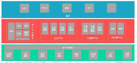 弹性激励