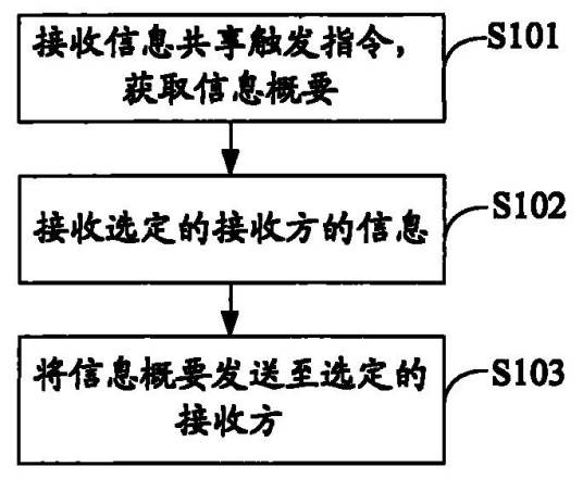 一种信息共享的方法及系统