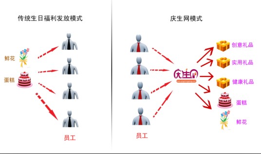 庆生网