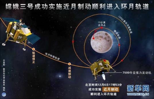 近月制动