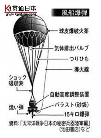 飞象行动