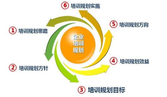 培训规划