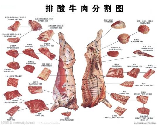 排酸牛肉