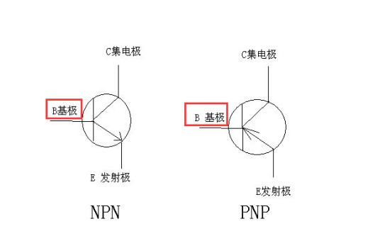 基极（物理学名词）