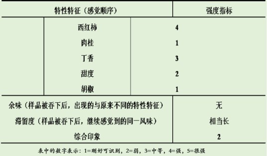 分析或描述性检验