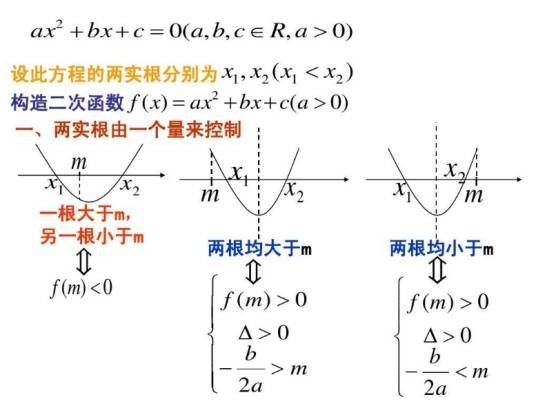 一元二次方程的根的分布