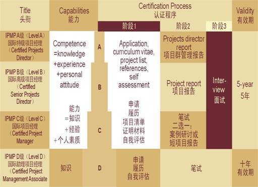 教育部学位中心一级学科评估金牌榜