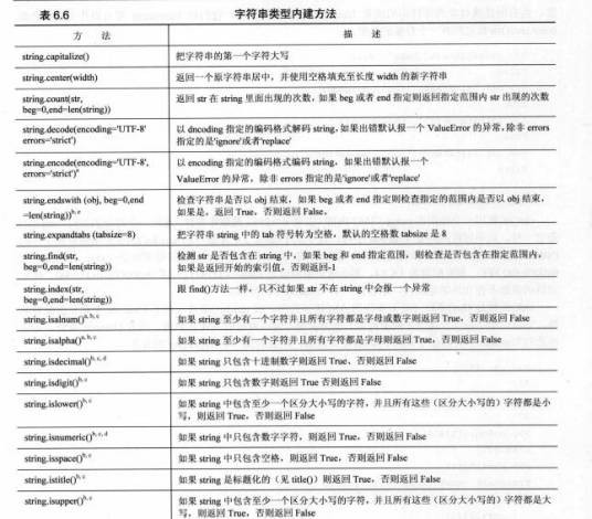串内建函数