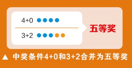 大乐透五等奖